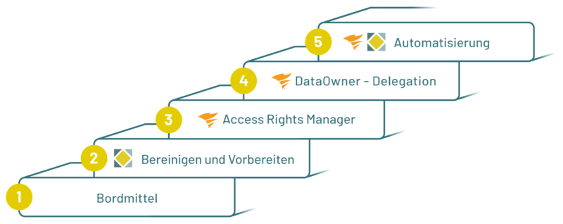 ARM-Automatisierung - CUSATUM Service GmbH